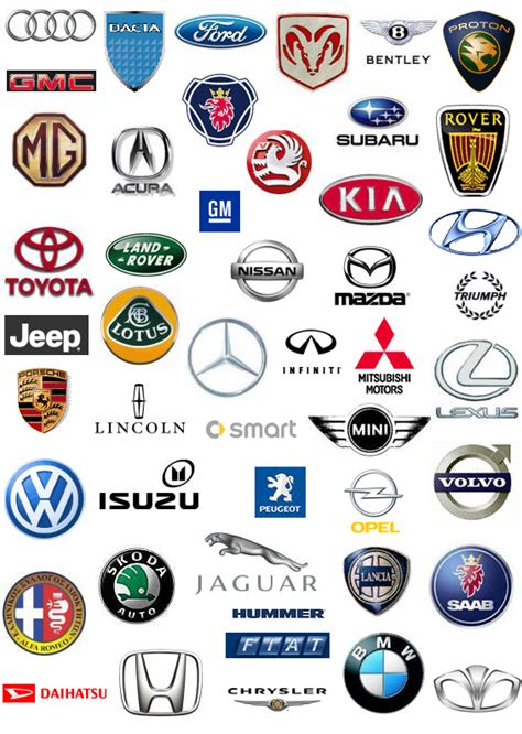 All car manufacturers Logos