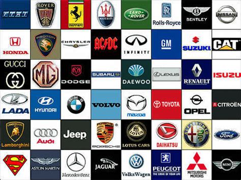 Most Famous Brand Logos