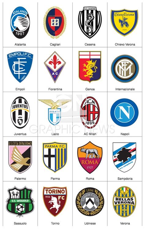 Итальянские футбольные клубы