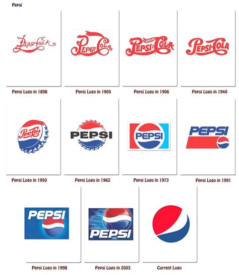 Multinational companies Logos