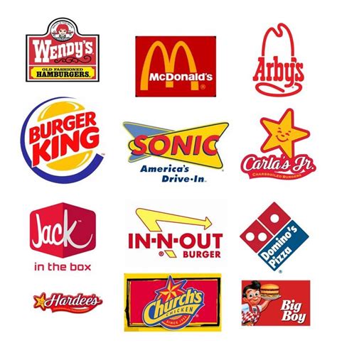Fast Food Places In America