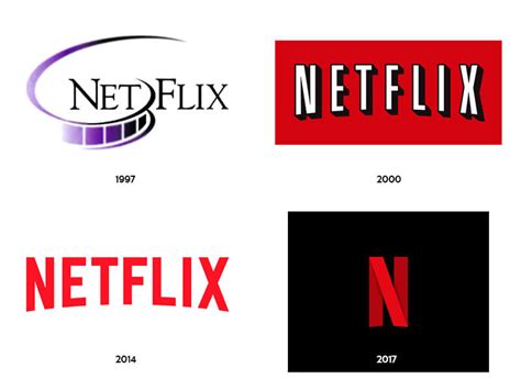 Evolution of netflix Logos