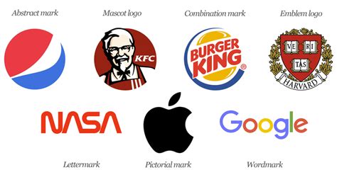Different Logos