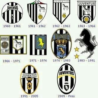 Juventus Old Logos