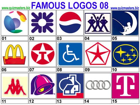 Famous bank Logos
