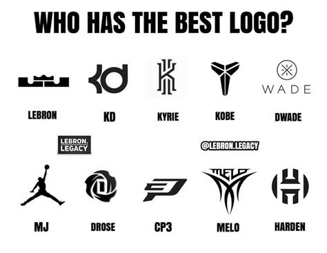 Nba players shoes Logos