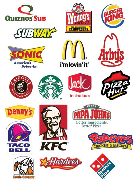Famous Restaurant Logos