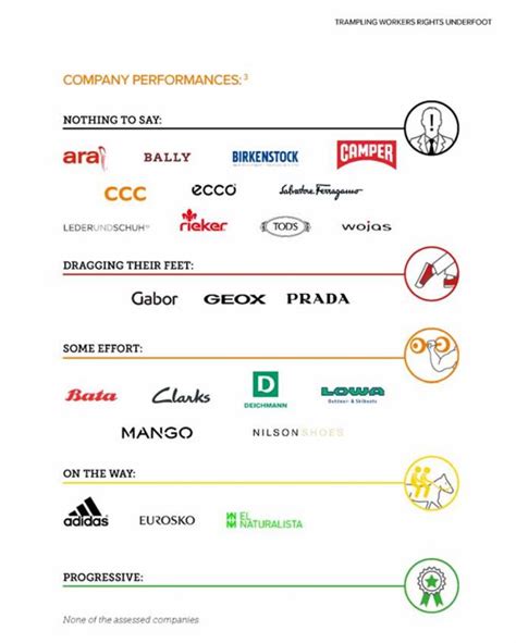 Spanish shoe brands Logos