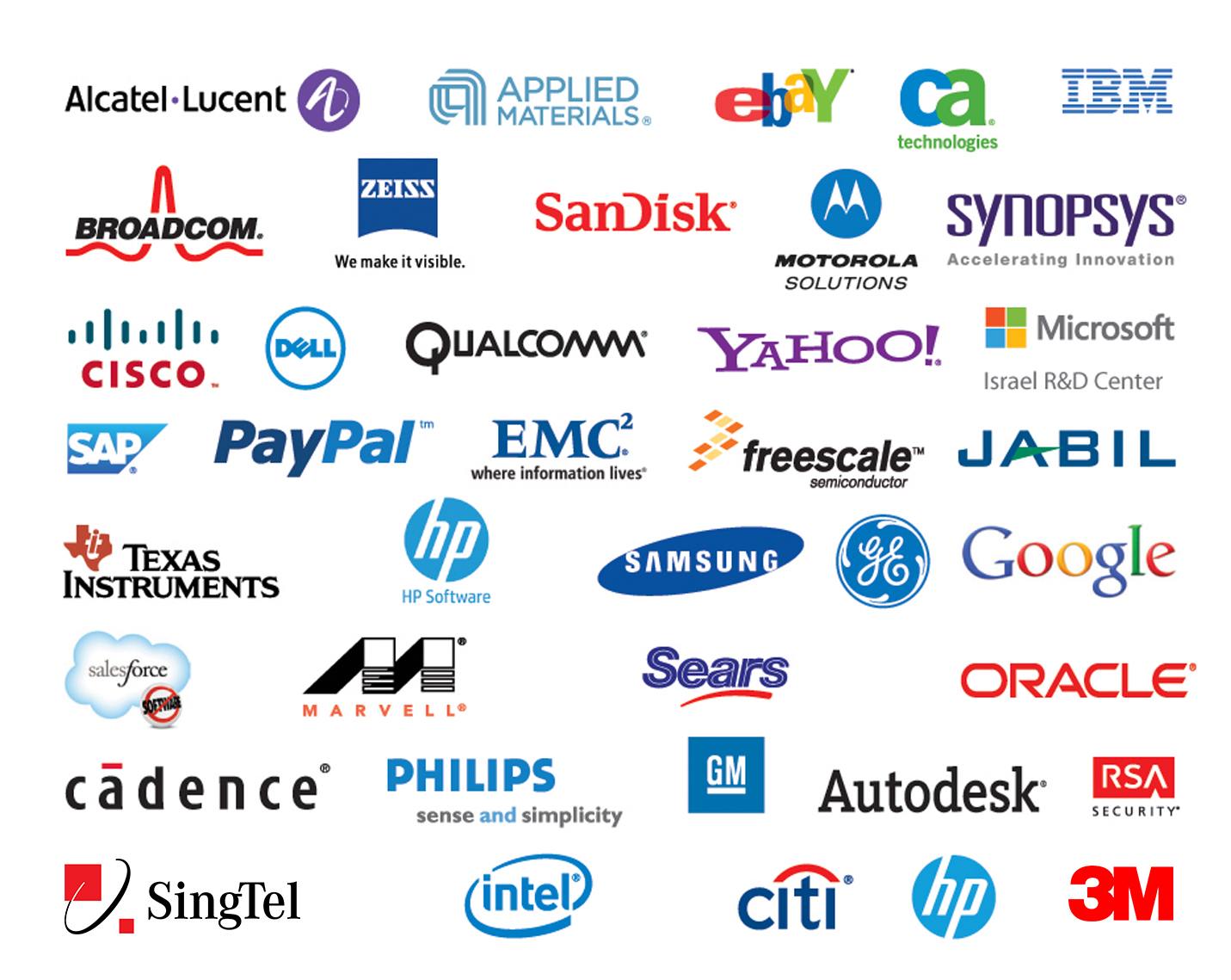 Страны спонсоры. ТНК транснациональные корпорации. Известные бренды. Логотипы Мировых брендов. Известные логотипы.